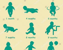 Büyüme Gelişme Geriliği Şanlıurfa